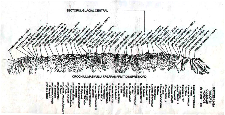 Map succession peaks from N of Fagaras Mountains